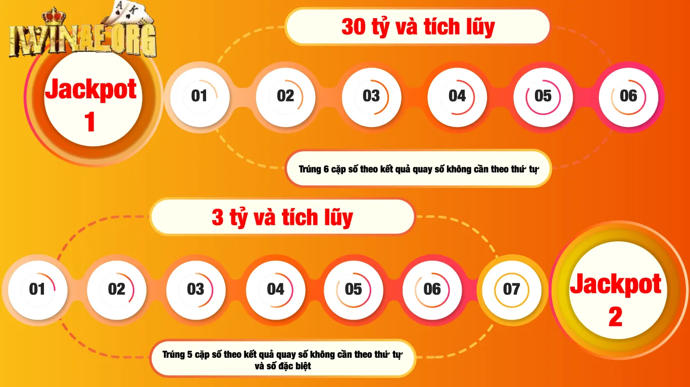 Những yếu tố thường được tham khảo khi chọn số